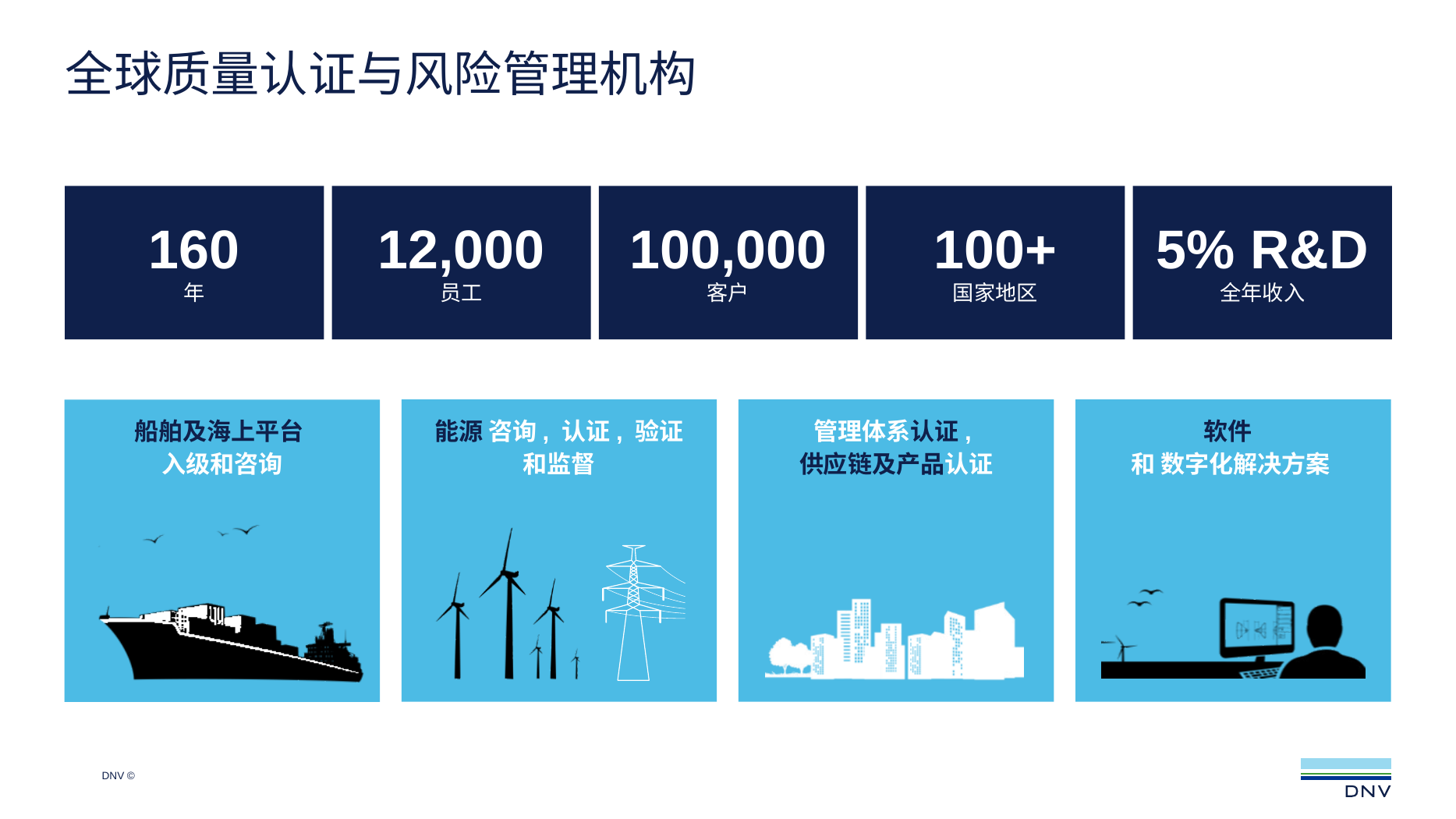 DNV 全球质量认证与风险管理机构